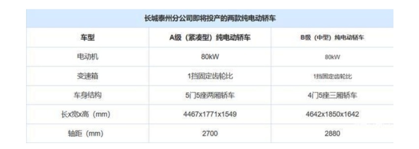 长城汽车官宣造轿车！归属WEY品牌旗下，计划今年5月发布