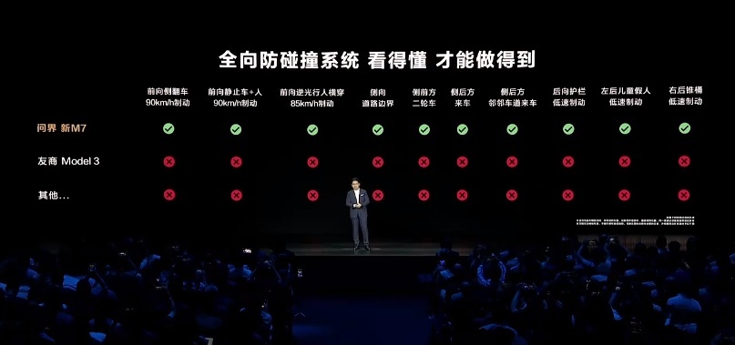 去高精地图，年底落地全国城市智驾NCA，问界新Ｍ7这一次确实遥遥领先了
