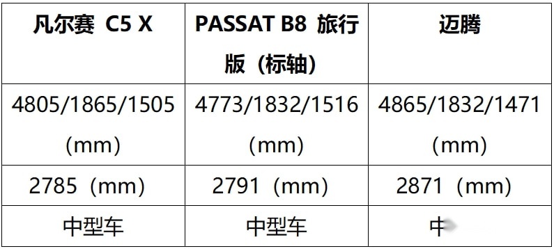 凡尔赛：我只卖15万，和豪华车比空间、性能车比性能，太难了
