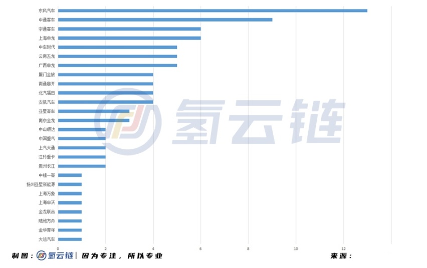 工信部审核趋严！129款FCEV被撤销车船、购置税减免优惠