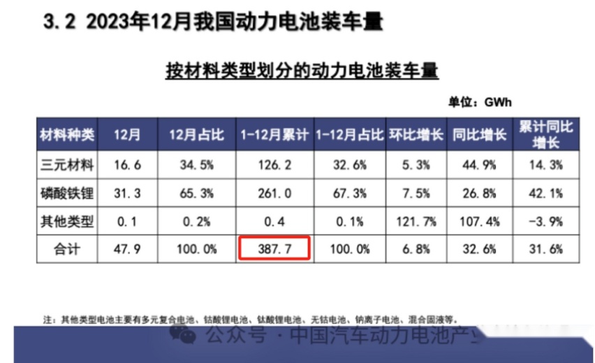 电动车大甩卖！燃油车又完蛋了？真相在此，别被忽悠了！
