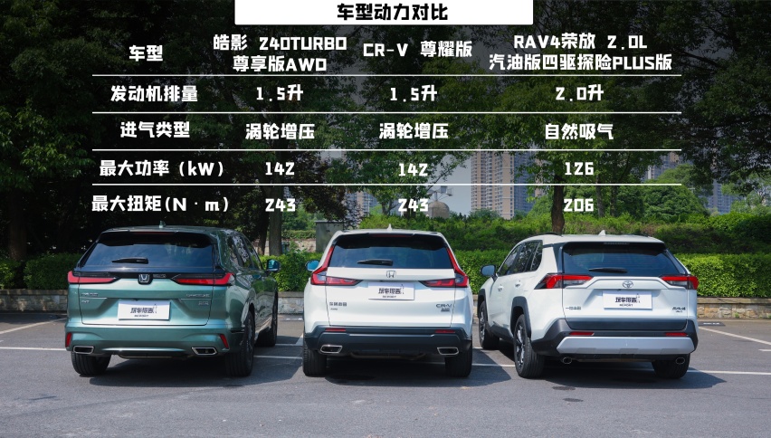 皓影/CR-V/RAV4，合资紧凑SUV横评，谁更入你心？