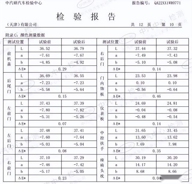 连续300小时以上光照、最高超过100度，标致4008完成硬核挑战