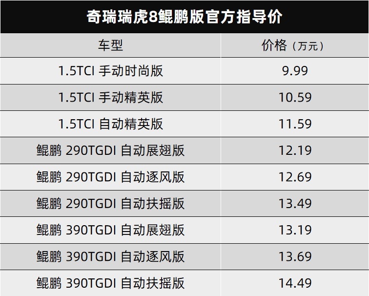 一汽-大众ID.6 CROZZ开启交付、奇瑞瑞虎8鲲鹏版上市丨今日车闻