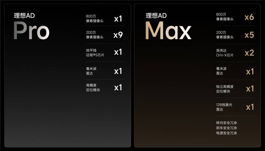 理想L8与L7发布，不止Pro更享Max