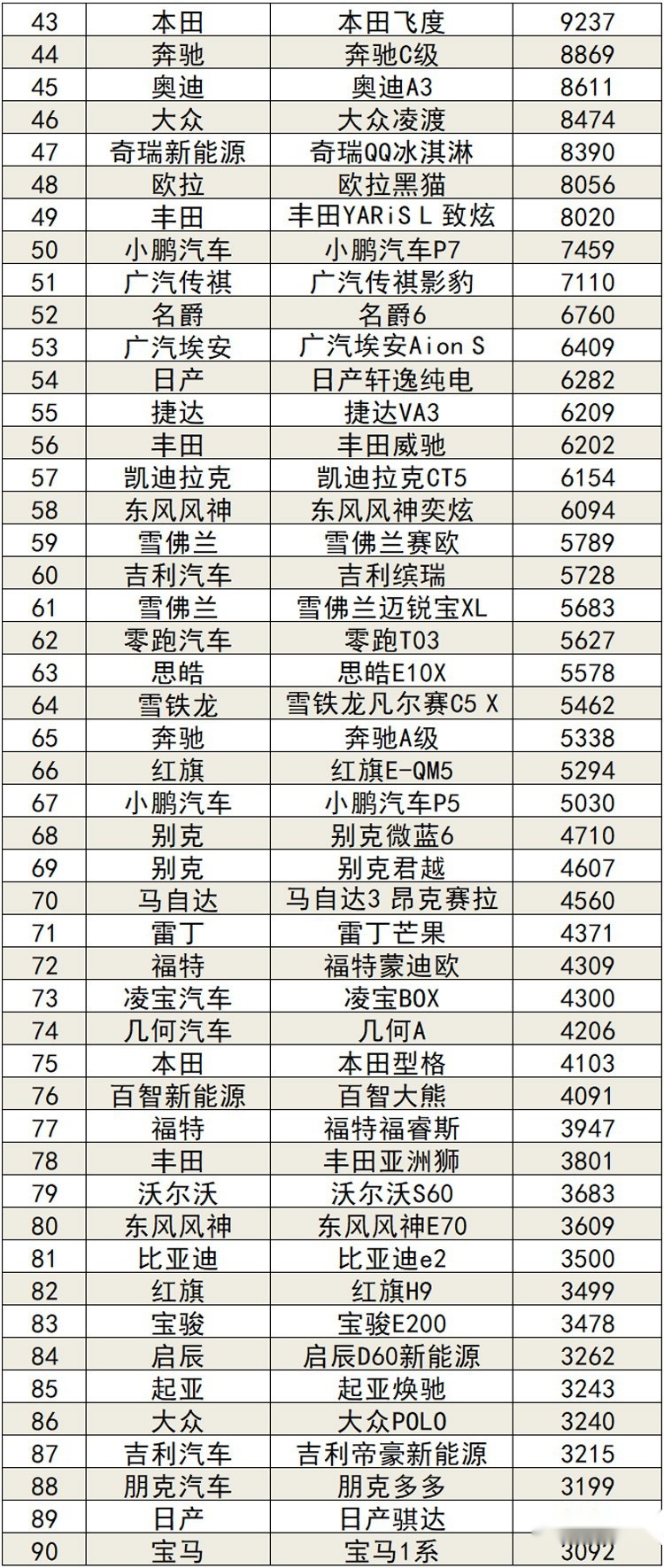 2021年12月汽车销量排行榜