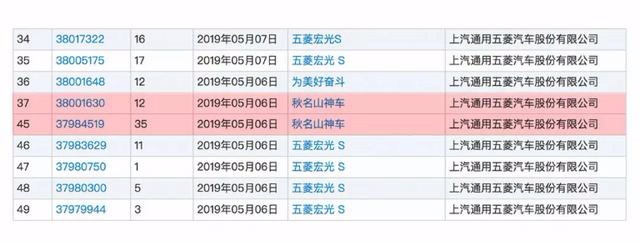 颤抖吧日本车企,五菱申请注册“秋名山神车”,拓海心在滴血