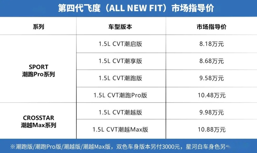 除了情怀，再给你买第四代飞度的八大理由！