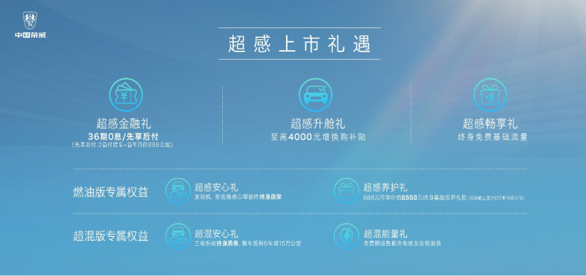 售11.79万起 全新第三代荣威RX5/超混eRX5上市