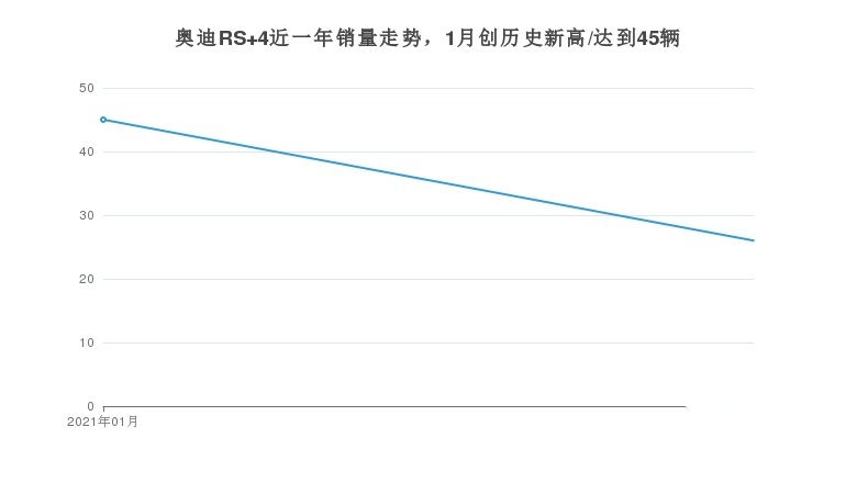 动力超强的奥迪RS 4，有多少消费者愿意买单呢？