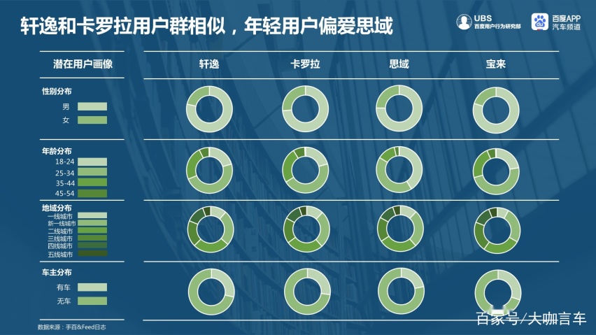 数据告诉你：轩逸\卡罗拉\思域 别人是怎么选的