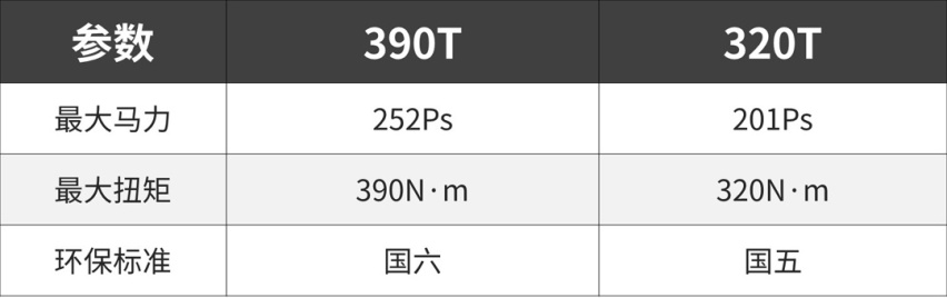 这些中国车企的新发动机，可以追赶甚至超越了大众和本田？