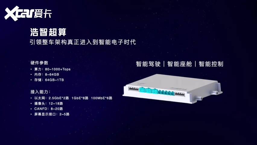 【e汽车】剧透未来出行生活 哪吒汽车发布“浩智战略2025”