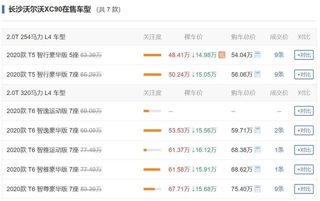 沃尔沃XC90现不足50万，降价超16万元，还老盯着BBA？