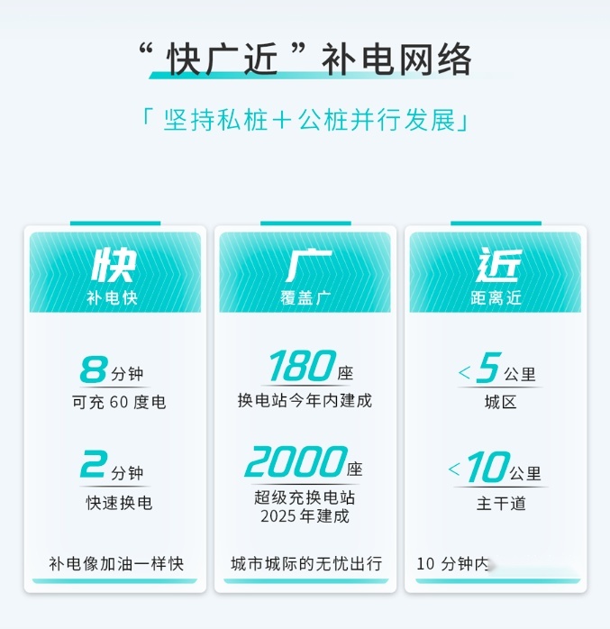 打造行业独角兽，广汽埃安创领自主新篇章