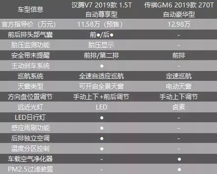 三大优势 汉腾V7比传祺GM6更懂年轻消费者