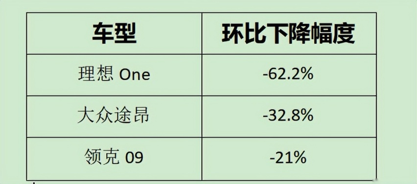 销量背后的秘密 领克09值得期待