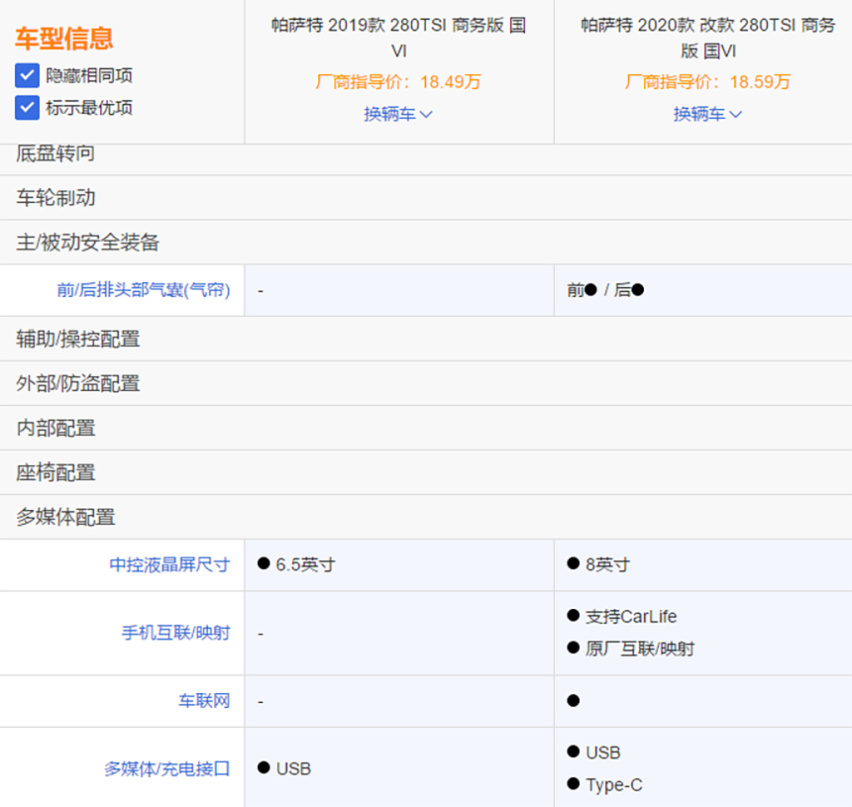 2020款全新帕萨特再“战”中保研，能否挽回人心？