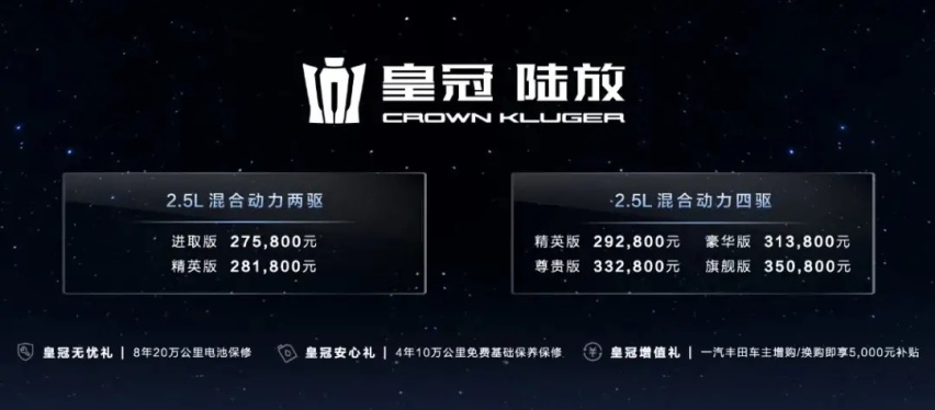 售27.58-35.08万 比汉兰达更良心?一汽丰田皇冠陆放购车推荐