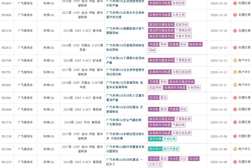 销量大幅下跌！曾比肩长城吉利的传祺不再“传奇”！