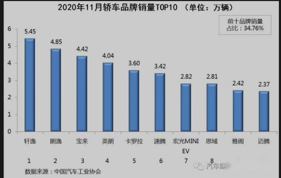 决战A+级 注重品质感的一汽丰田ALLION杀入中级车市场
