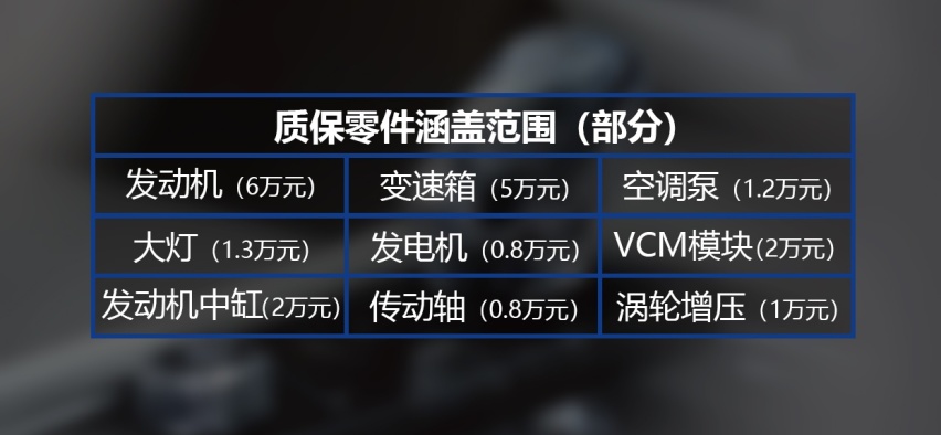 你很可能不知道买车7件事之外的第8件事！ta很重要！