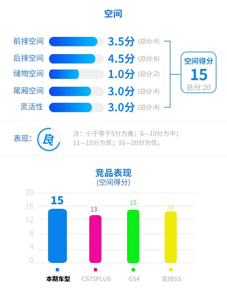 9.98万起这辆SUV太凶悍了！实力吊打老牌对手？