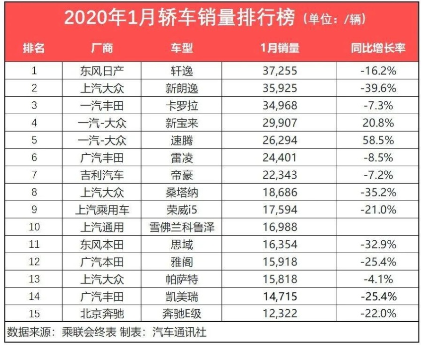 月半十五评 | 2020年合资品牌能否迎来新格局