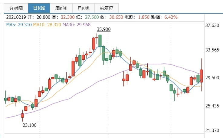 造车风口已过？小米造车股市暴涨？官方回应：等等看，暂时没有！