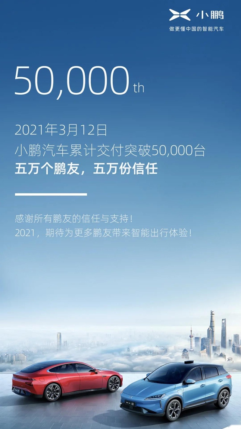 小鹏汽车累计交付突破5万台 磷酸铁锂电池车型4月交付