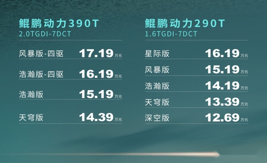 更年轻设计+多种动力，瑞虎8 PRO正式上市，12.69万元起