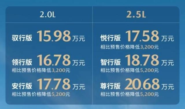 CX-50行也上市，回答有关它的三个问题