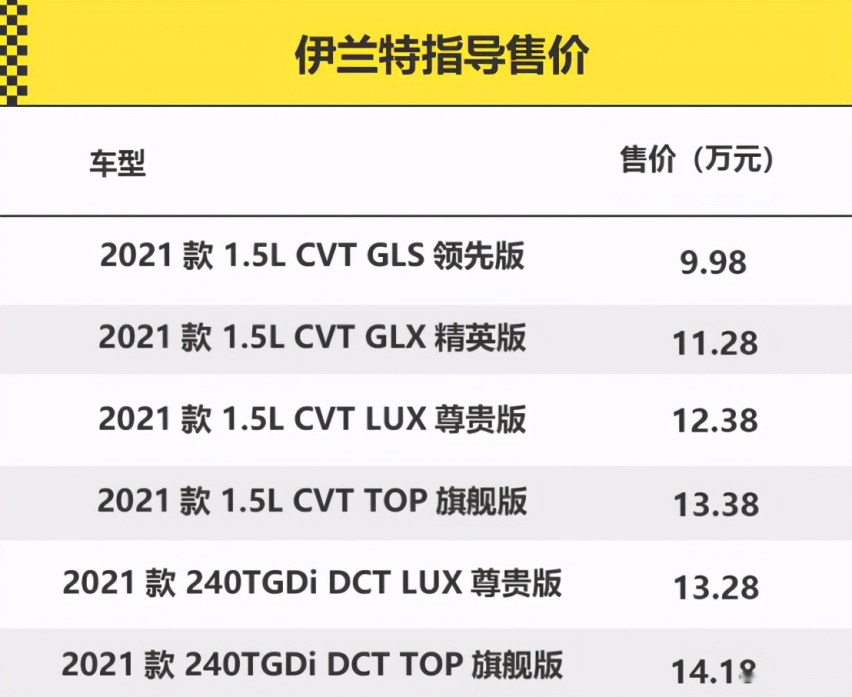 尊贵版最合适 第七代伊兰特购车手册