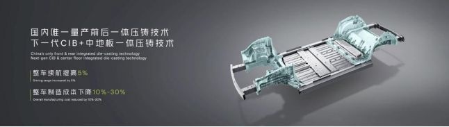 无图之战完结，AI时代降临，小鹏汽车1024干货满满