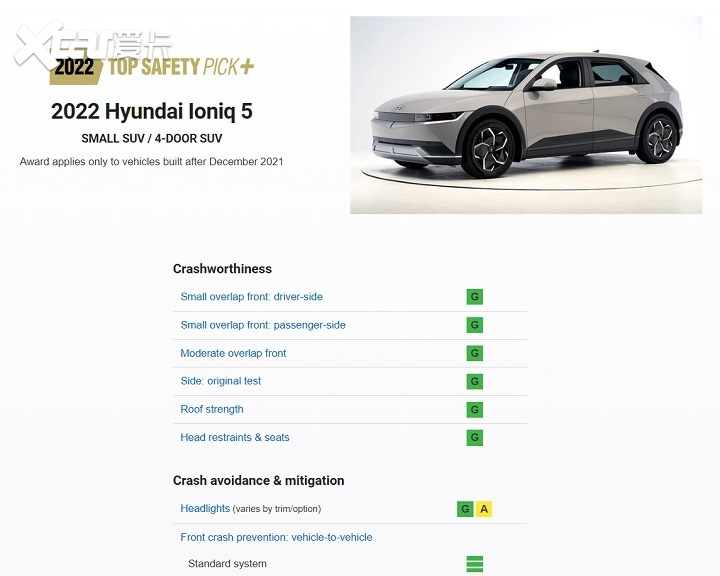 美国IIHS公布5新车碰撞测试结果 现代Ioniq 5、大众Golf R获最高评级