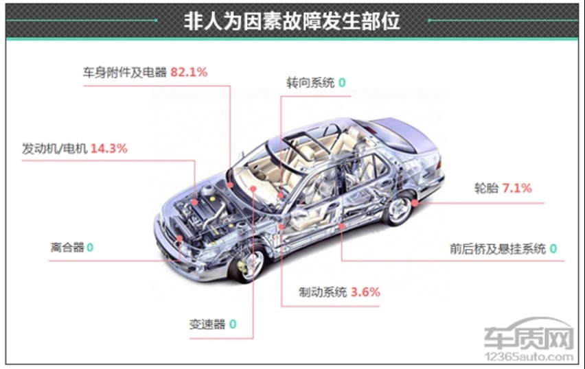 车探3·15| 星越L投诉加剧口碑崩坏，“颠覆者”让吉利丢尽颜面