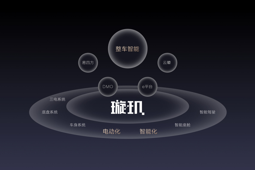 油耗多少才算省？