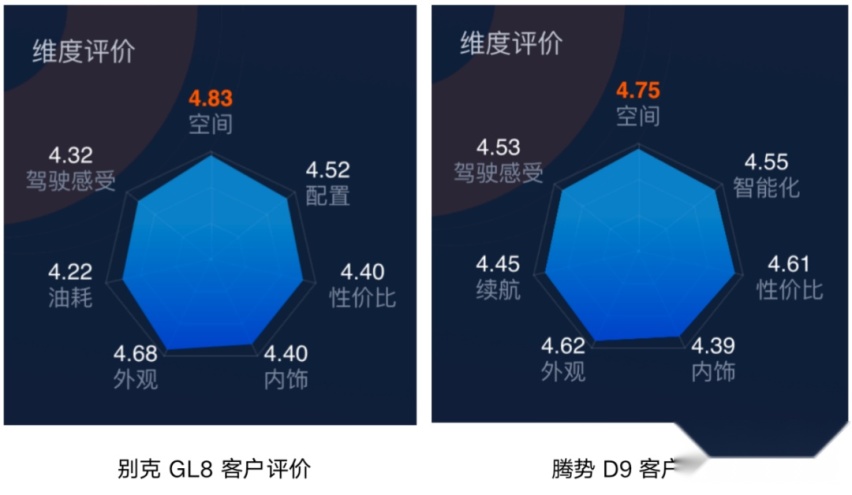 别克GL8让出稳居23年销量的宝座，腾势D9上位说明了什么？