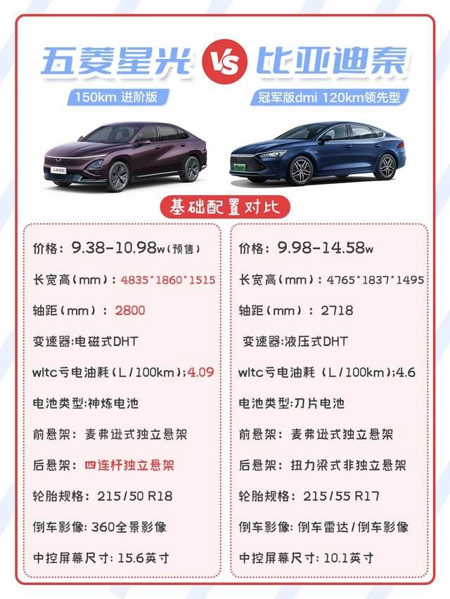车展热门轿车，10万级除了比亚迪秦，9.38万元起五菱星光更有优势
