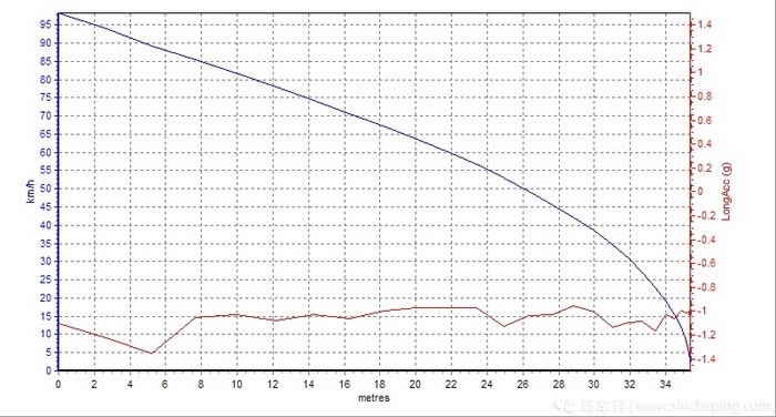 入门级动力，售价低于30万，特斯拉Model 3到底如何？