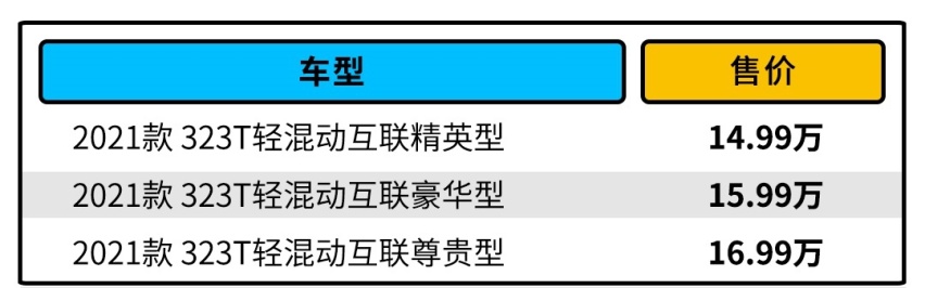 新增48微混/双联屏 这新上市合资6座车哪款最划算？