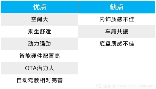 深电：一文看透特斯拉Model Y