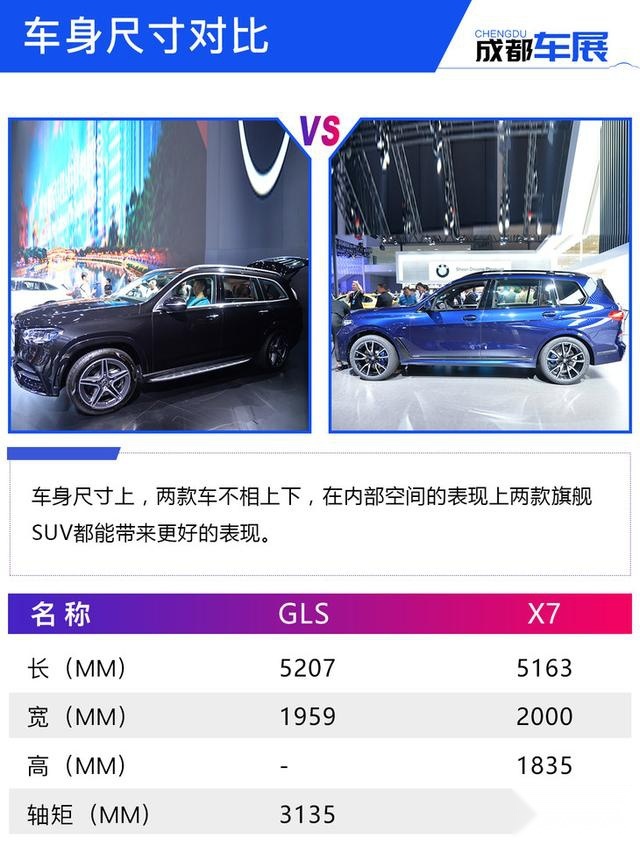 同级旗舰之争 全新一代奔驰GLS与宝马X7谁才是最强王者？