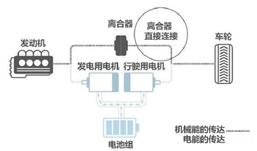 长城汽车的自主技术，在国内到底处于什么水平？