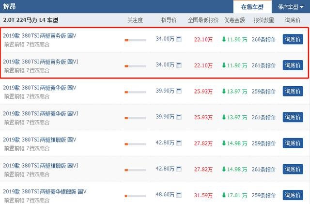 大众旗舰轿车辉昂从34万跌至22万，值得入手吗？