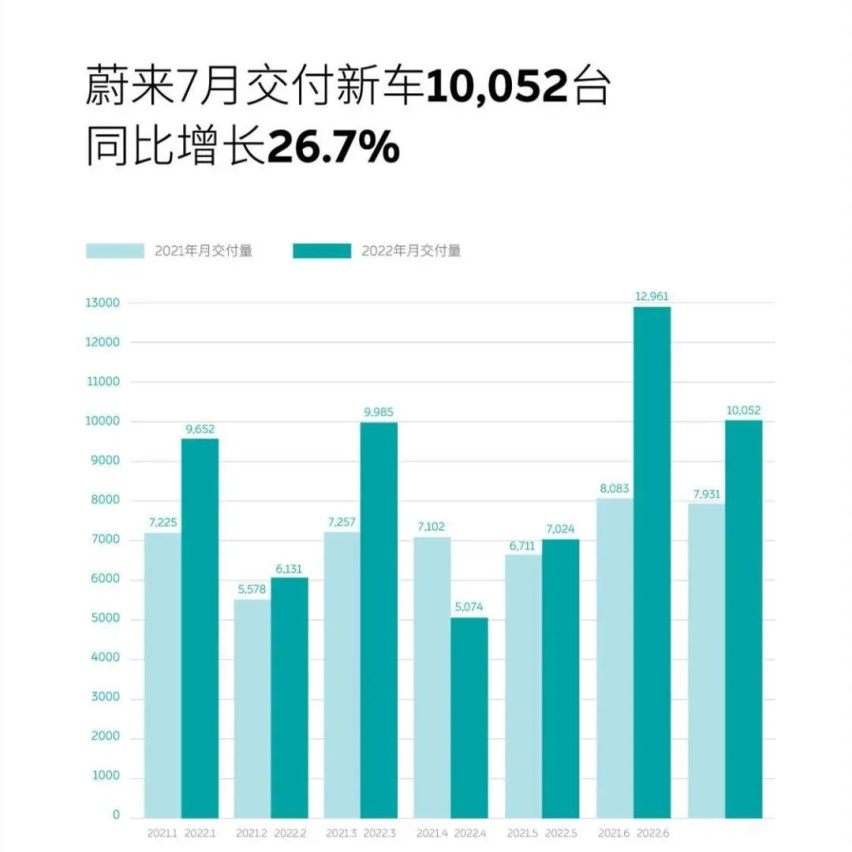 7月新势力品牌销量汇总、丰田全新一代凯美瑞渲染图曝光…