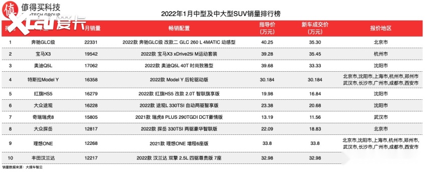 suv车排行榜_suv汽车排行榜前十名(2)