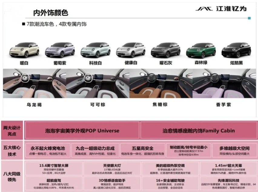 9.79万起售？江淮钇为3实车到店，要分好猫和缤果一杯羹