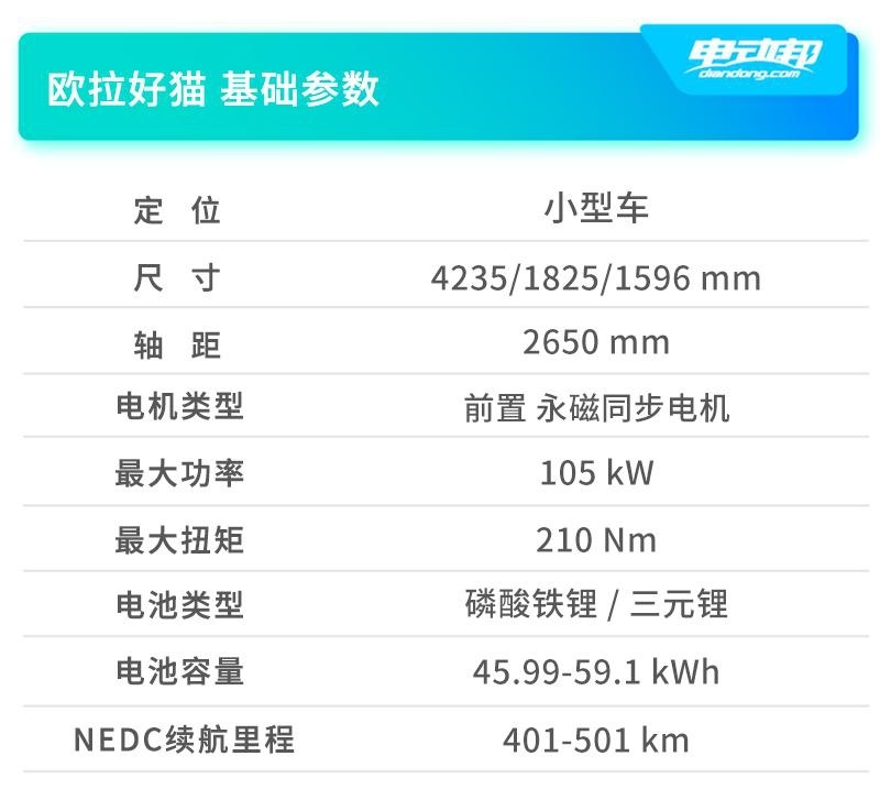再试欧拉好猫：「油电之争」的本质，其实更像手机与相机的竞争？