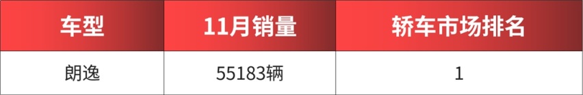 大众有多牛？国内每卖5辆新车，就有一辆是大众！